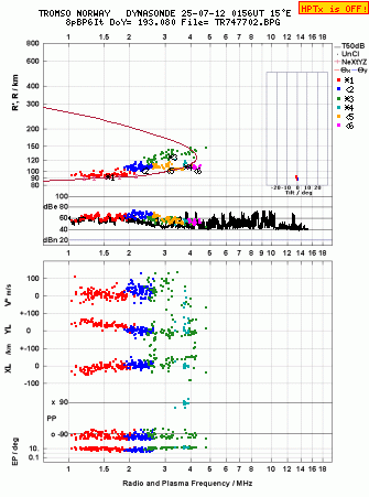 Click for original ionogram image