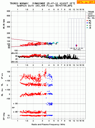 Click for original ionogram image