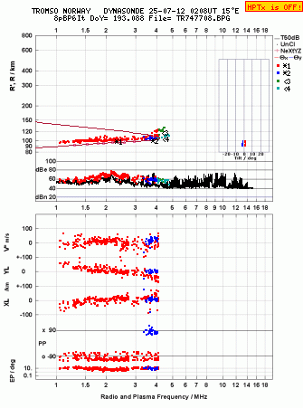 Click for original ionogram image