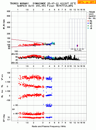 Click for original ionogram image