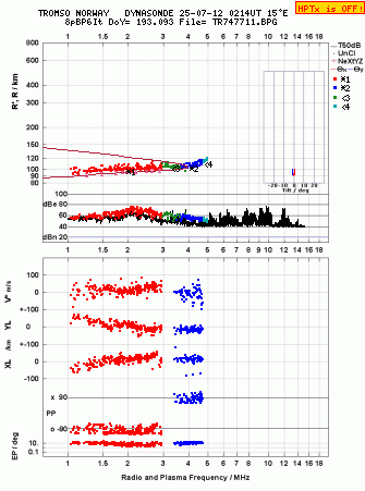 Click for original ionogram image