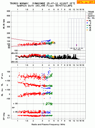 Click for original ionogram image