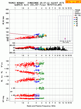 Click for original ionogram image