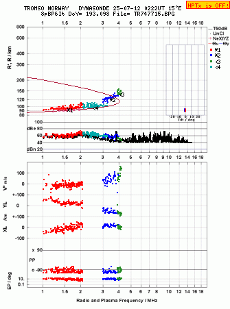 Click for original ionogram image