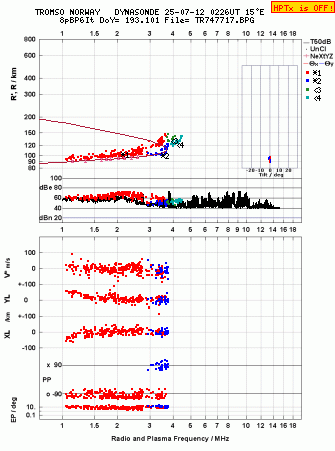 Click for original ionogram image