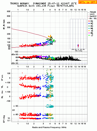 Click for original ionogram image