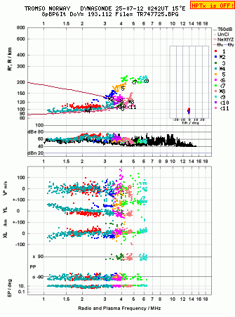 Click for original ionogram image