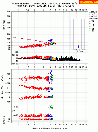 Click for original ionogram image