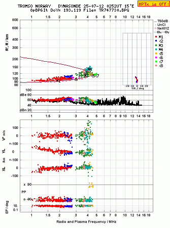 Click for original ionogram image