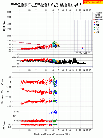 Click for original ionogram image