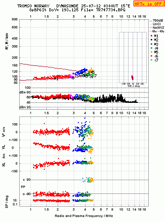 Click for original ionogram image