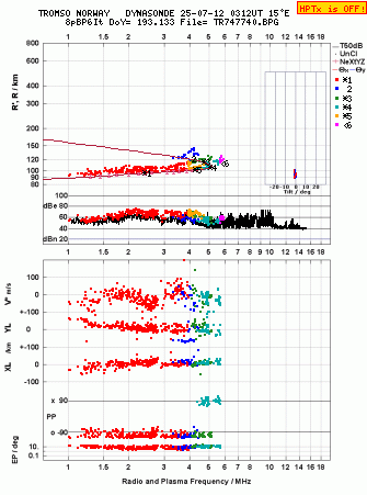 Click for original ionogram image