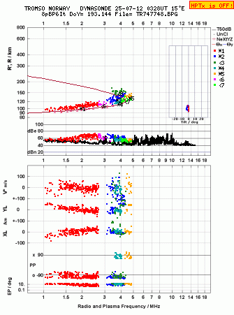 Click for original ionogram image