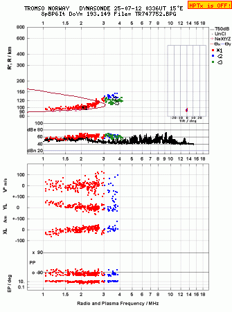 Click for original ionogram image