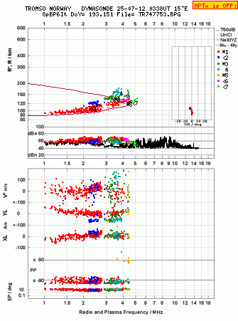 Click for original ionogram image