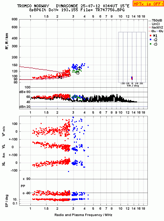 Click for original ionogram image