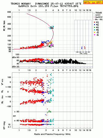 Click for original ionogram image