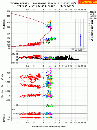 Click for original ionogram image