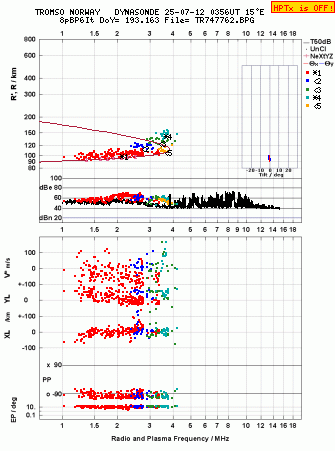 Click for original ionogram image