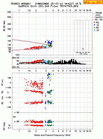 Click for original ionogram image