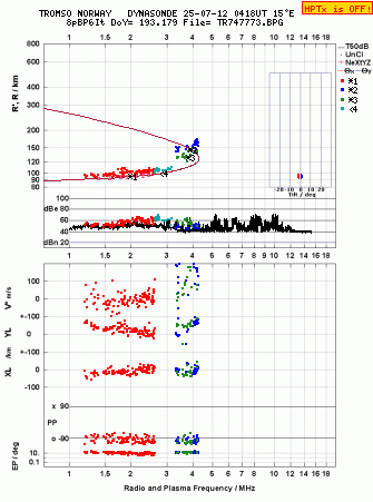 Click for original ionogram image