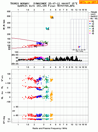 Click for original ionogram image
