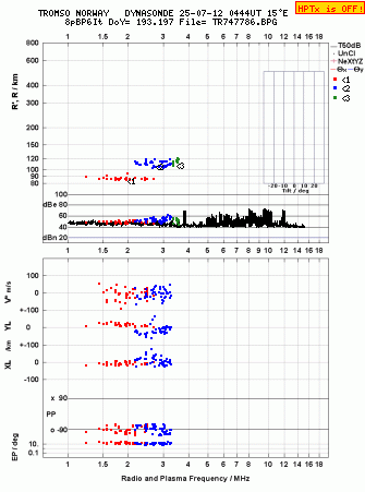 Click for original ionogram image