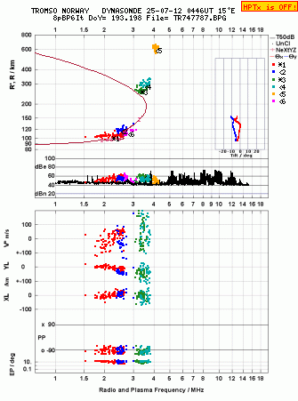 Click for original ionogram image