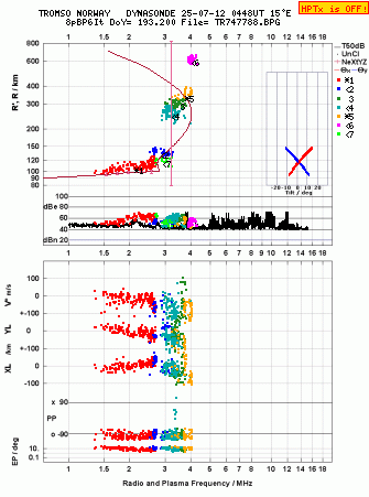 Click for original ionogram image