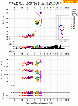 Click for original ionogram image