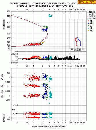 Click for original ionogram image