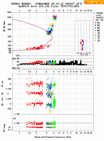 Click for original ionogram image