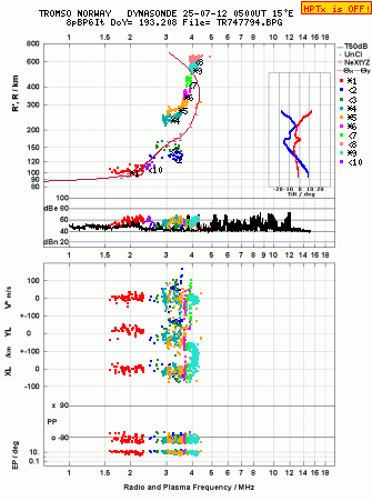 Click for original ionogram image
