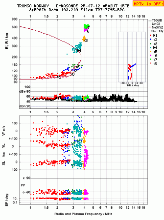 Click for original ionogram image
