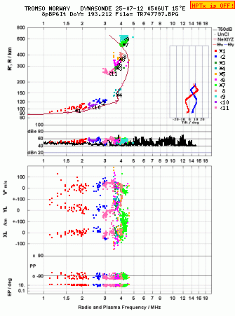 Click for original ionogram image