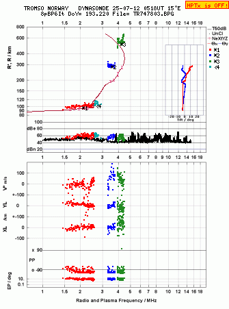 Click for original ionogram image