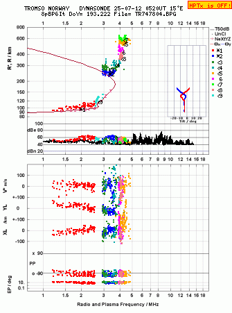 Click for original ionogram image