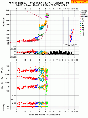 Click for original ionogram image