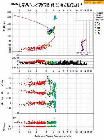 Click for original ionogram image