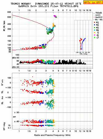 Click for original ionogram image