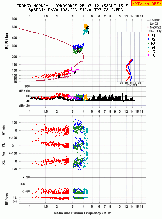 Click for original ionogram image