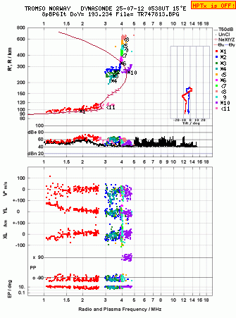 Click for original ionogram image