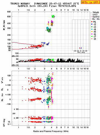 Click for original ionogram image