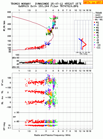 Click for original ionogram image