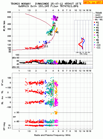 Click for original ionogram image