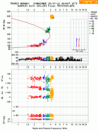 Click for original ionogram image