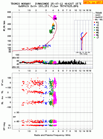Click for original ionogram image