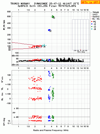 Click for original ionogram image
