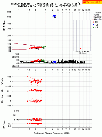 Click for original ionogram image
