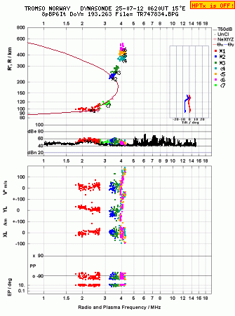 Click for original ionogram image
